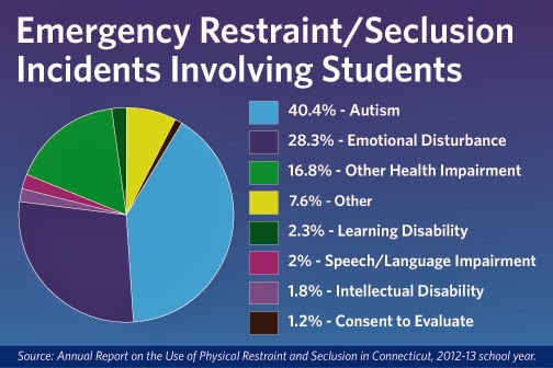 Intellectual learning disabilities